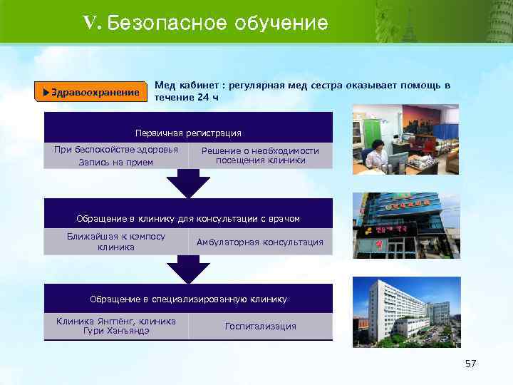 V. Безопасное обучение ▶Здравоохранение Мед кабинет : регулярная мед сестра оказывает помощь в течение