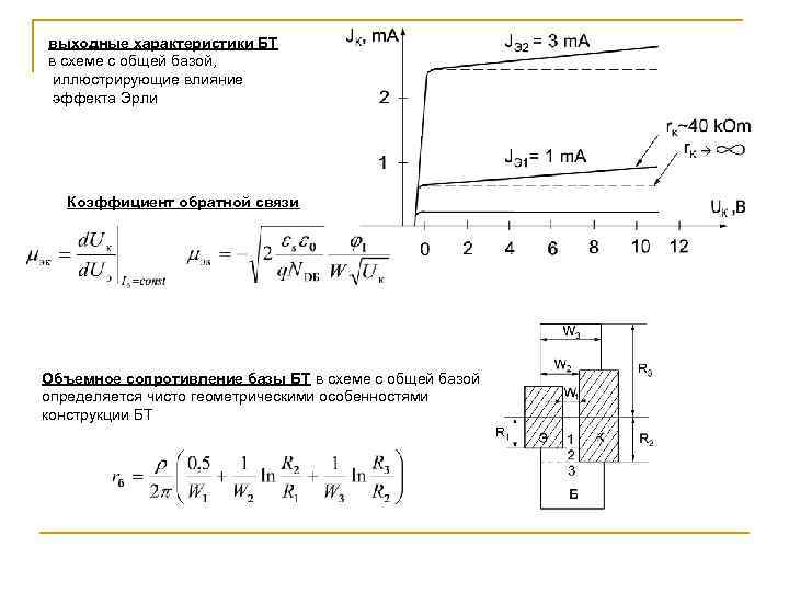 выходные характеристики БТ в схеме с общей базой, иллюстрирующие влияние эффекта Эрли Коэффициент обратной