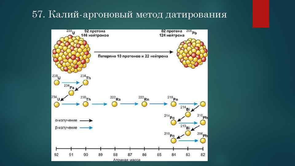 57. Калий-аргоновый метод датирования 