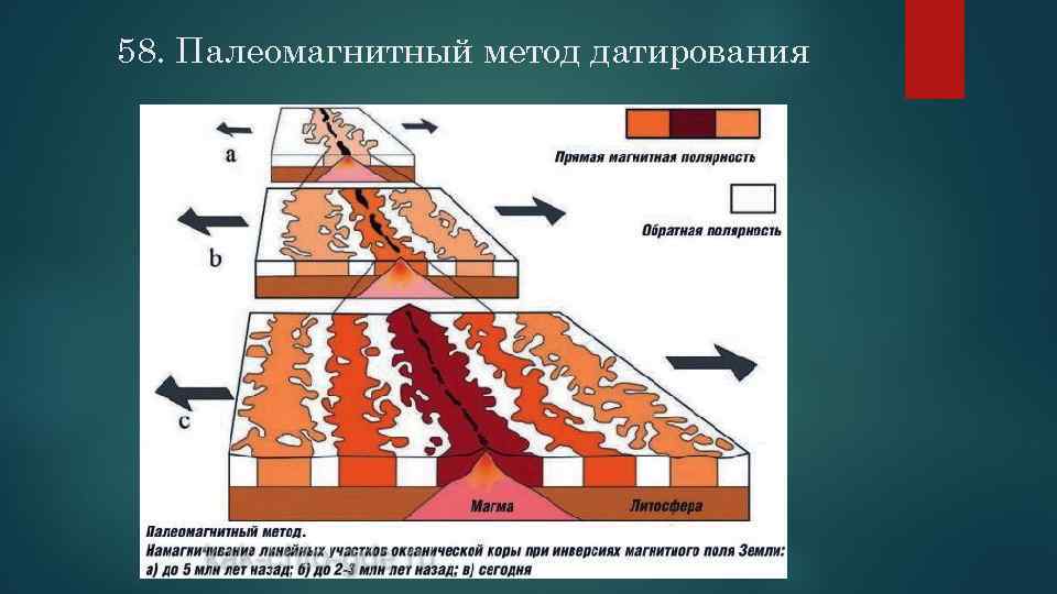 58. Палеомагнитный метод датирования 