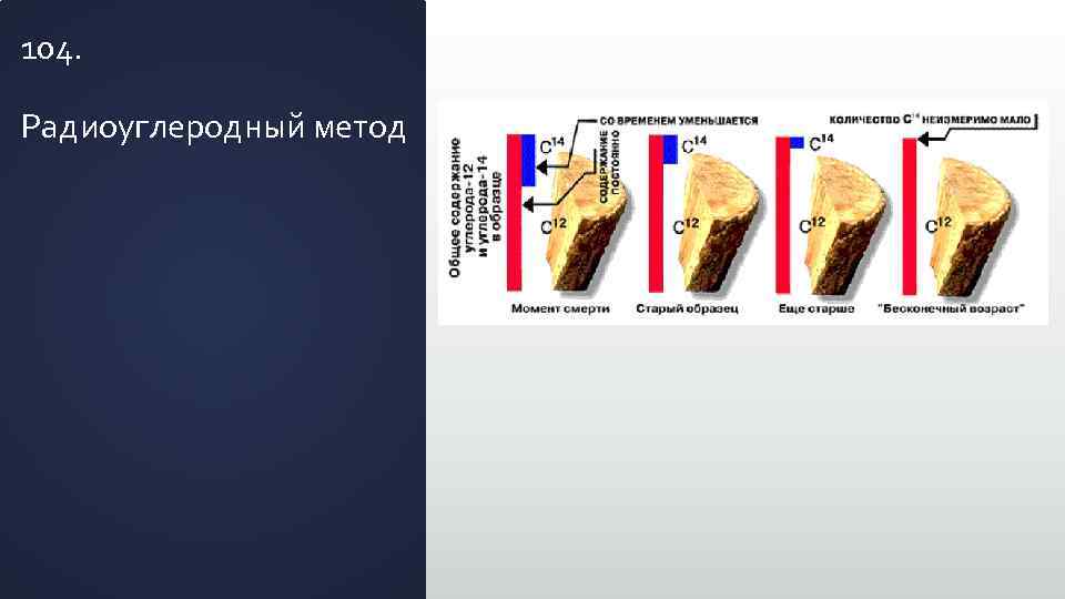 104. Радиоуглеродный метод 