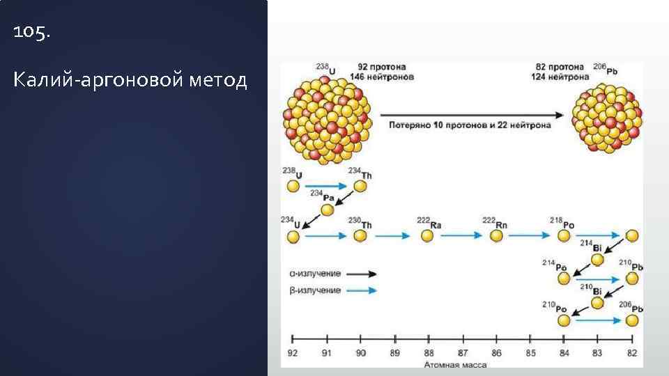 105. Калий-аргоновой метод 