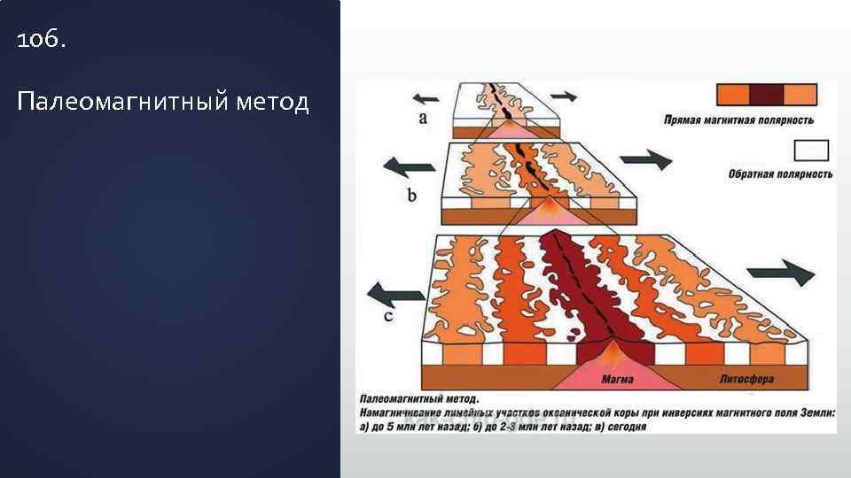 106. Палеомагнитный метод 