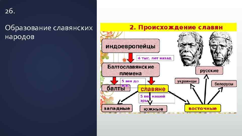 26. Образование славянских народов 