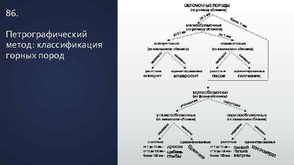 86. Петрографический метод: классификация горных пород 