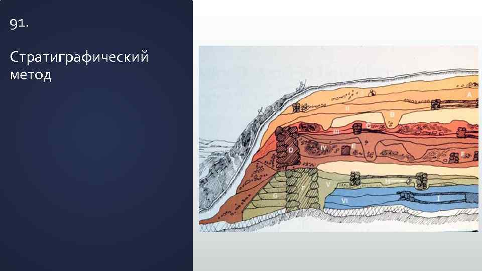 91. Стратиграфический метод 