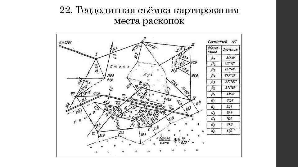 22. Теодолитная съёмка картирования места раскопок 