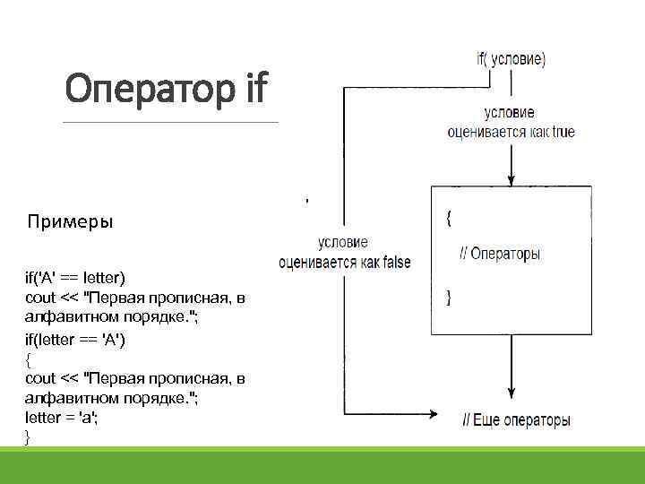 Оператор if Примеры if('А' == letter) cout << "Первая прописная, в алфавитном порядке. ";