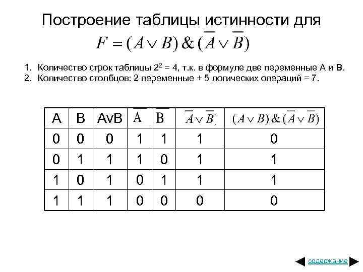 Построение таблицы истинности для 1. Количество строк таблицы 22 = 4, т. к. в