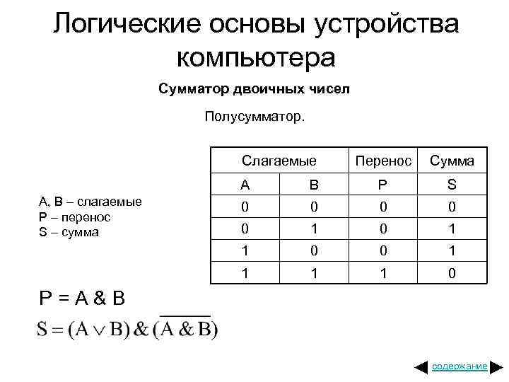 Логические основы устройства компьютера Сумматор двоичных чисел Полусумматор. Слагаемые Перенос Сумма A P S