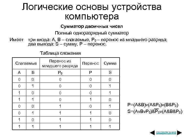 Логические основы устройства компьютера Имеет Сумматор двоичных чисел Полный одноразрядный сумматор три входа: A,