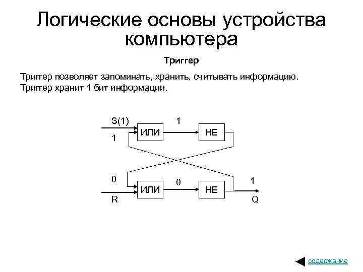 Логические основы устройства компьютера Триггер позволяет запоминать, хранить, считывать информацию. Триггер хранит 1 бит