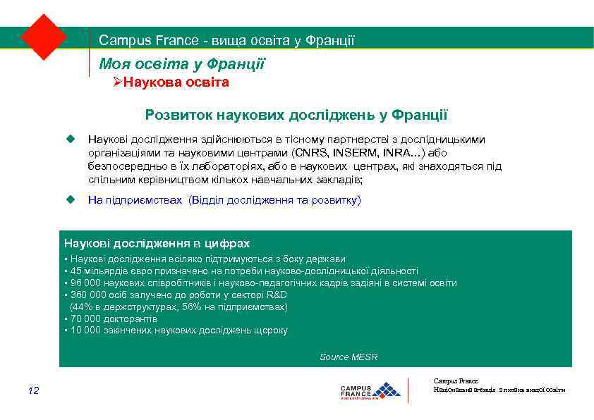 Campus France - вища освіта у Франції Моя освіта у Франції Наукова освіта Розвиток