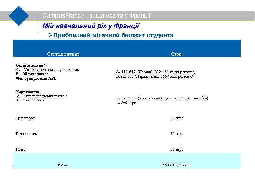 Campus. France - вища освіта у Франції Мій навчальний рік у Франції Приблизний місячний