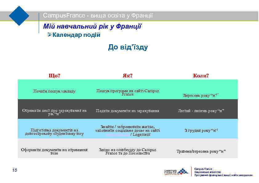 Campus. France - вища освіта у Франції Мій навчальний рік у Франції Календар подій