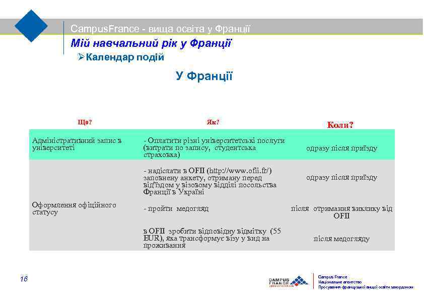 Campus. France - вища освіта у Франції Мій навчальний рік у Франції Календар подій