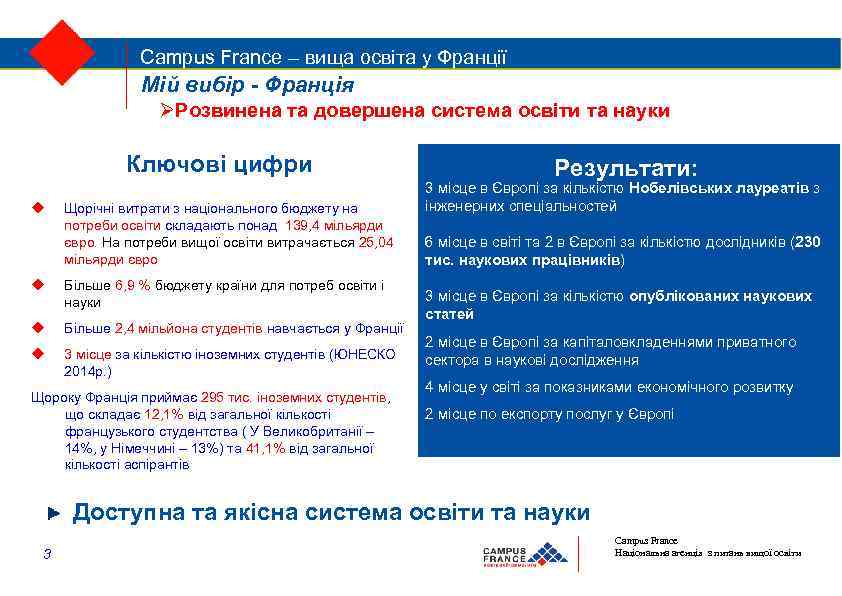 Campus France – вища освіта у Франції Мій вибір - Франція Розвинена та довершена