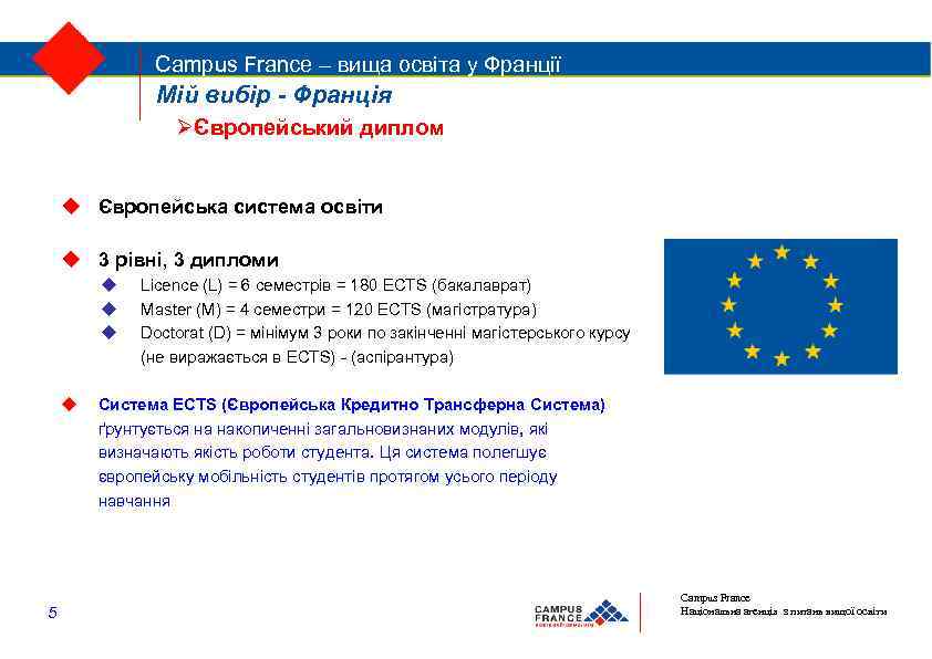 Campus France – вища освіта у Франції Мій вибір - Франція Європейський диплом Європейська