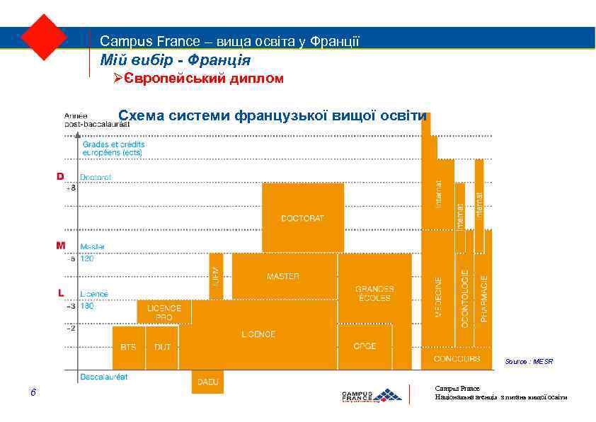 Campus. France – вища освіта у Франції Campus France – вища освіта у Франції