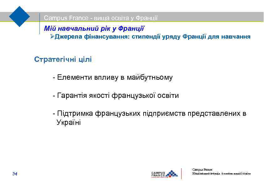 Campus France - вища освіта у Франції Мій навчальний рік у Франції Джерела фінансування: