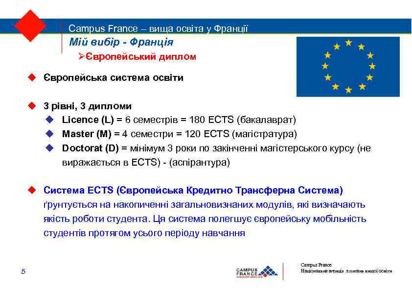 Campus France – вища освіта у Франції Мій вибір - Франція Європейський диплом Європейська