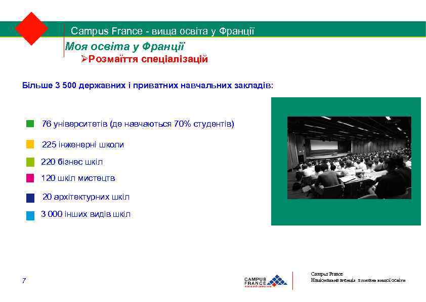 Campus France - вища освіта у Франції 1/2 Моя освіта у Франції Розмаїття спеціалізацій