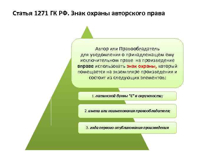 Статья 1271 ГК РФ. Знак охраны авторского права Автор или Правообладатель для уведомления о