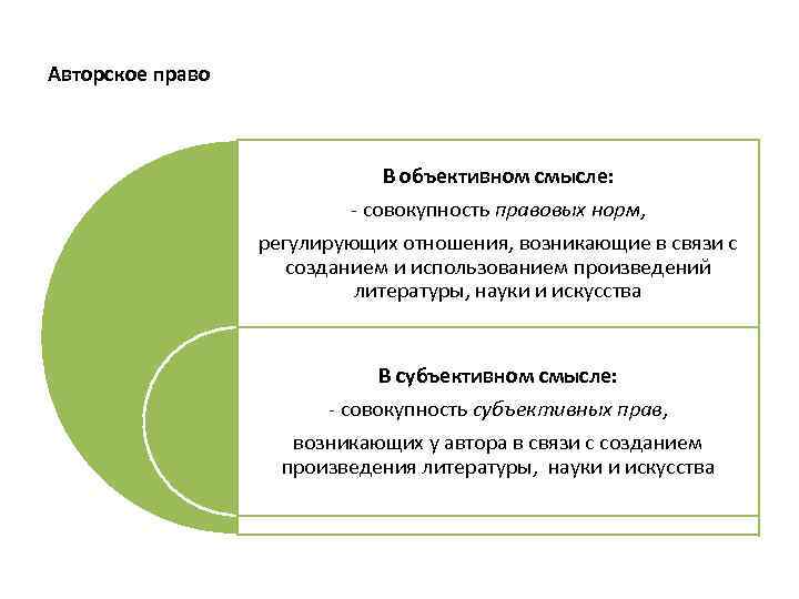Право в объективном смысле. Авторское право в объективном и субъективном смысле. Право интеллектуальной собственности в субъективном смысле. Субъективное авторское право возникает. Право интеллектуальной собственности в объективном смысле это.