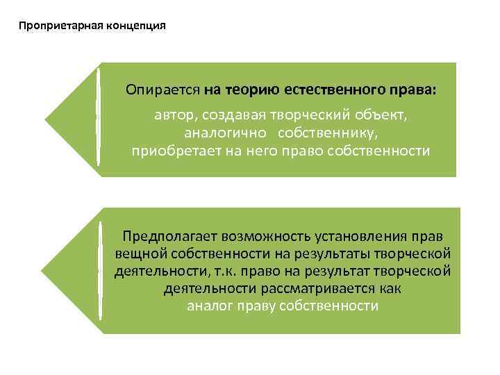 Проприетарная концепция Опирается на теорию естественного права: автор, создавая творческий объект, аналогично собственнику, приобретает