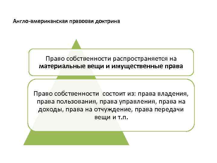 Англо-американская правовая доктрина Право собственности распространяется на материальные вещи и имущественные права Право собственности