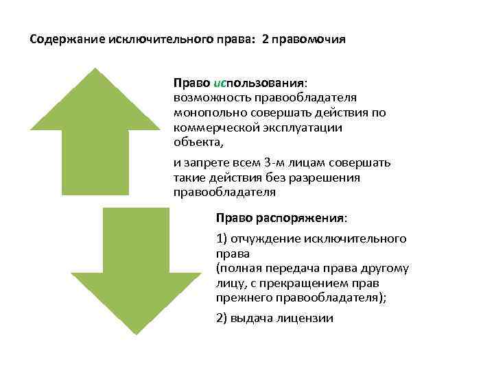 Содержание исключительного права: 2 правомочия Право использования: возможность правообладателя монопольно совершать действия по коммерческой