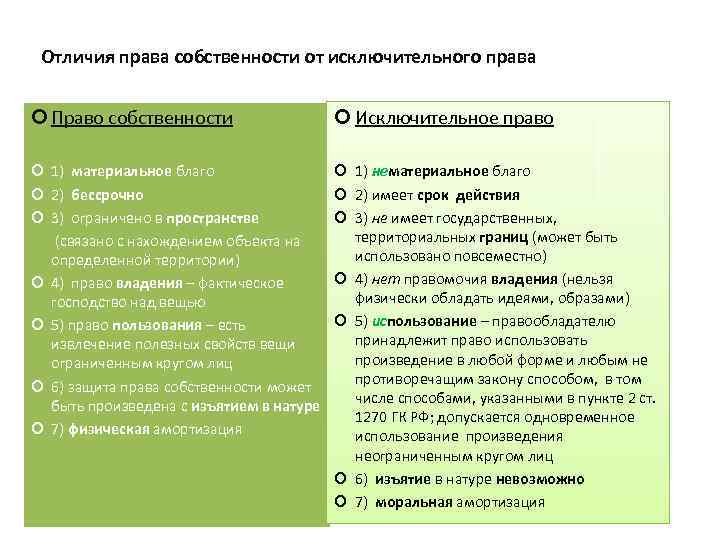 Отличия права собственности от исключительного права Право собственности Исключительное право 1) материальное благо 2)