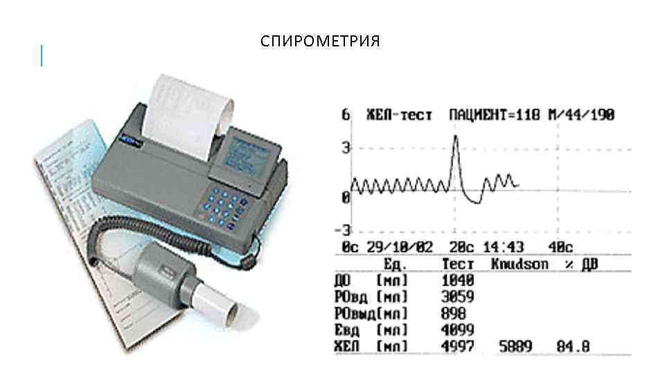 СПИРОМЕТРИЯ 