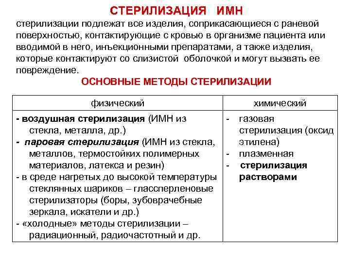 Стерилизация изделий медицинского назначения