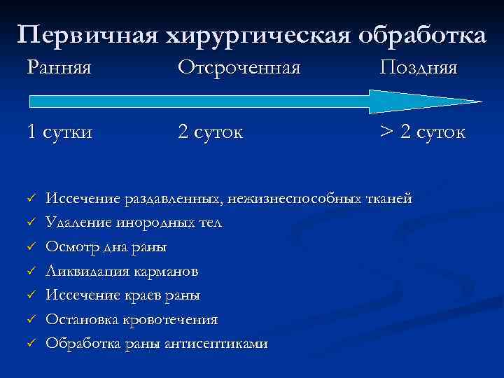Первичная хирургическая обработка Ранняя Отсроченная Поздняя 1 сутки 2 суток > 2 суток ü