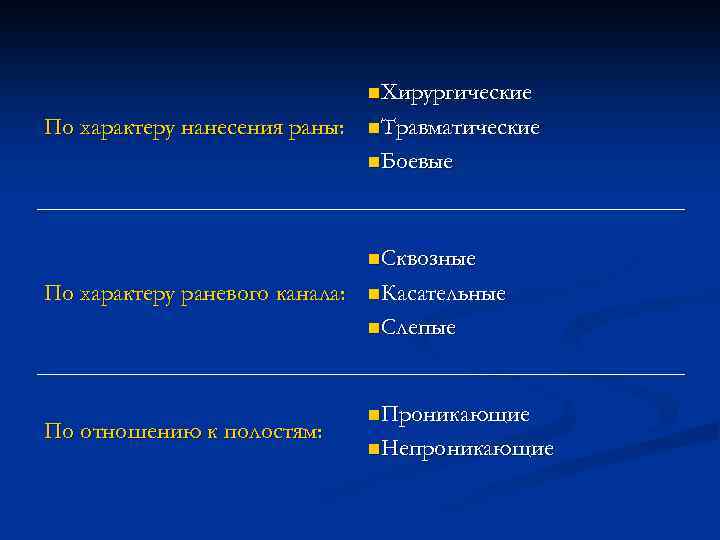 n. Хирургические По характеру нанесения раны: n. Травматические n. Боевые n. Сквозные По характеру