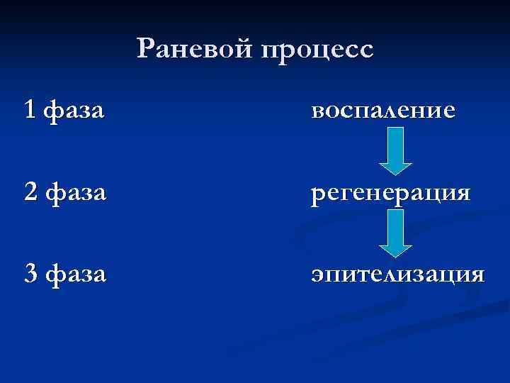 Раневой процесс 1 фаза воспаление 2 фаза регенерация 3 фаза эпителизация 