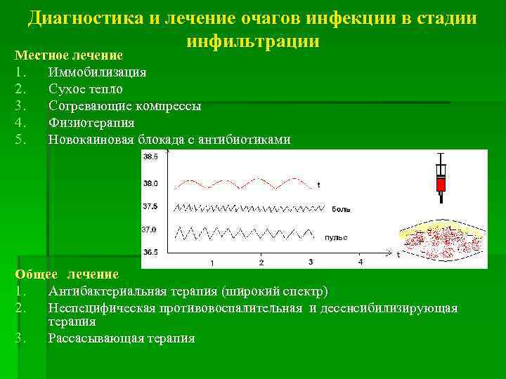 Диагностика и лечение очагов инфекции в стадии инфильтрации Местное лечение 1. Иммобилизация 2. Сухое