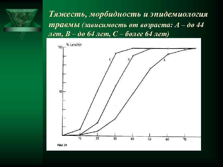 Тяжесть, морбидность и эпидемиология травмы (зависимость от возраста: А – до 44 лет, В