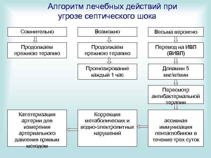 Признаки водных эпидемий. Алгоритм действий при водных эпидемиях. Алгоритм действий при эпидемии. Основные признаки водных эпидемий. Алгоритм врачебных действий при иерсиниозе.