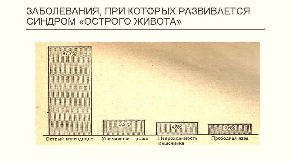 ЗАБОЛЕВАНИЯ, ПРИ КОТОРЫХ РАЗВИВАЕТСЯ СИНДРОМ «ОСТРОГО ЖИВОТА» 
