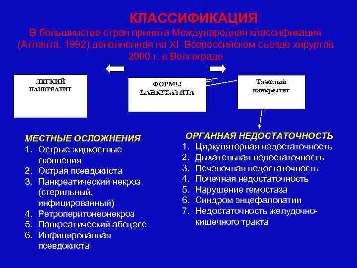 КЛАССИФИКАЦИЯ В большинстве стран принята Международная классификация (Атланта, 1992) дополненная на ХI Всероссийском съезде