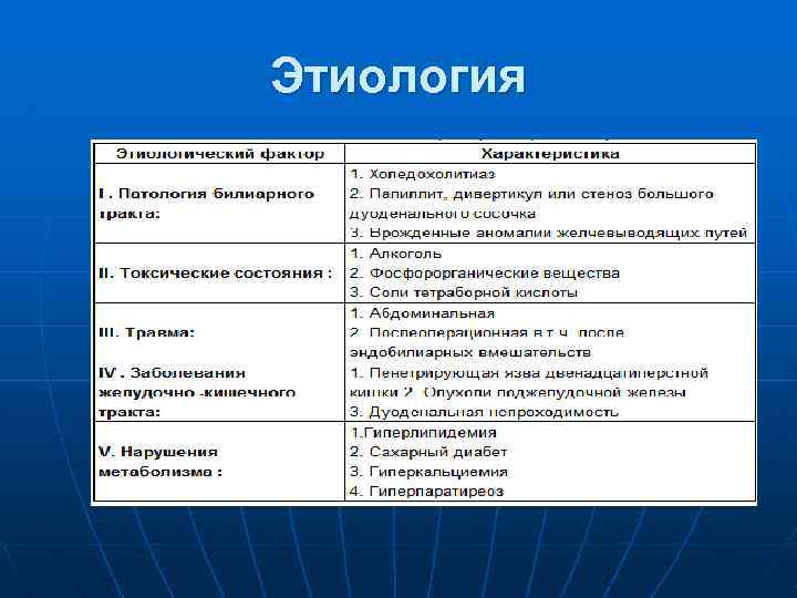 Этиология 