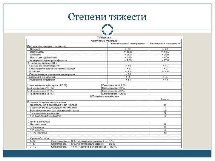 Степени тяжести 