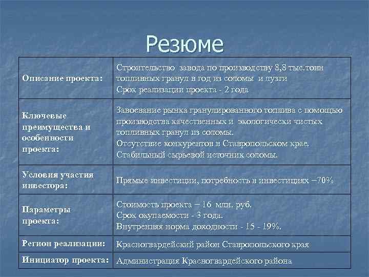 Резюме Описание проекта: Строительство завода по производству 8, 8 тыс. тонн топливных гранул в
