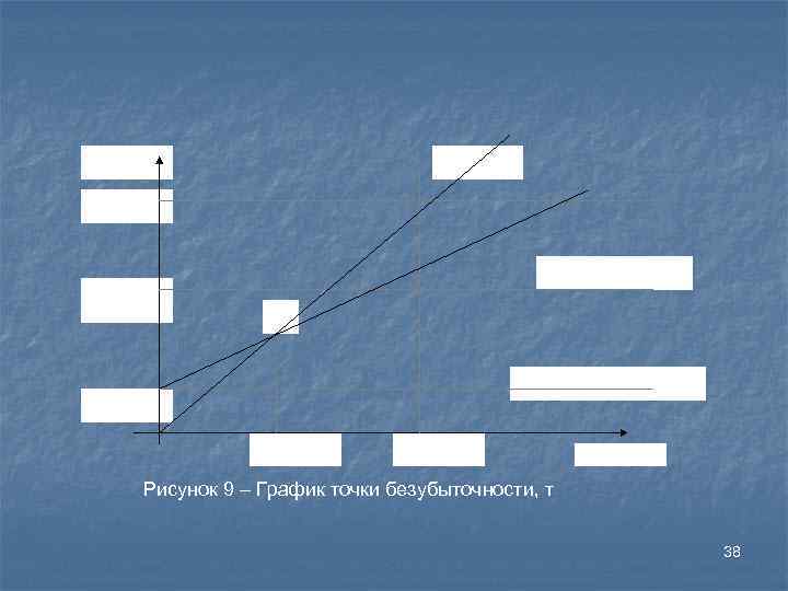 тыс. руб. выручка 334472, 7 общие затраты 281531, 5 Т постоянные издержки 35004, 9
