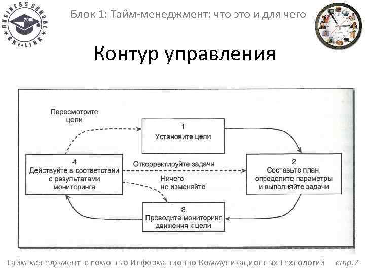 Контур управление проектами