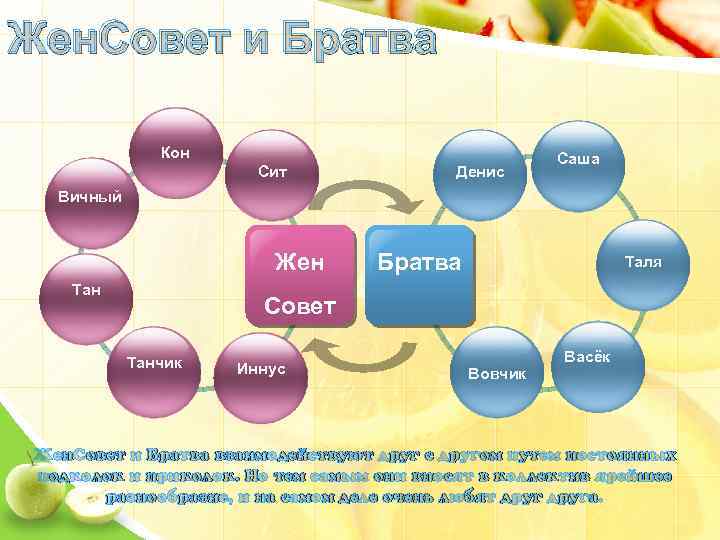 Жен. Совет и Братва Кон Сит Денис Саша Вичный Жен Тан Братва Таля Совет