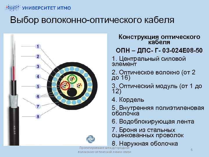 Курсовая работа: Проектирование междугородной кабельной линии связи