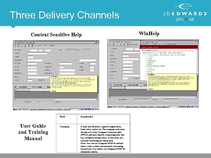 Three Delivery Channels Context Sensitive Help Field User Guide and Training Manual Explanation Company